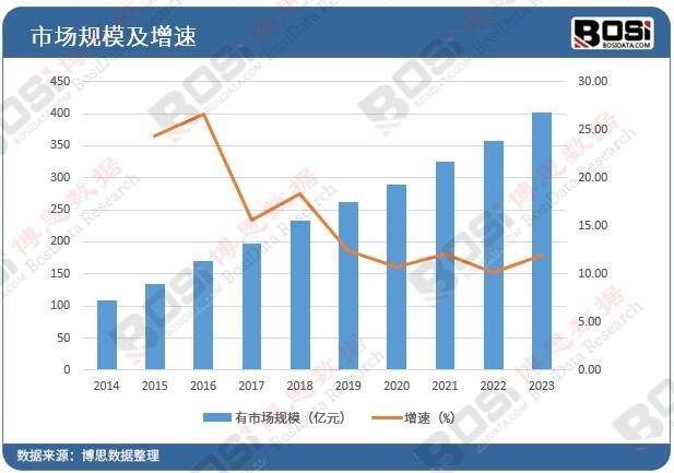 三亿体育官网：绿化海潮包罗宇宙中国园林绿化商场兴旺发达(图2)